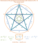 Resultado de imagen para PENTAGON VENUS APPLE