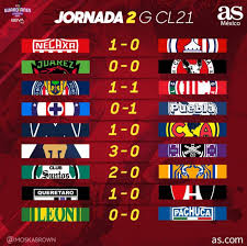 El calendario fue lanzado durante el medio tiempo del partido amistoso entre la selección mexicana y panamá, dando a conocer los enfrentamientos de las 17 fechas. Liga Mx Partidos Y Resultados Del Guardianes 2021 Jornada 2 As Mexico