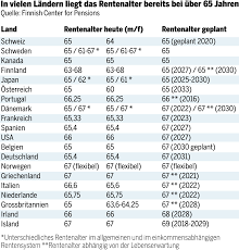 Die frage nach dem renteneintritt. Hoheres Rentenalter So Machen Es Andere Lander Tages Anzeiger