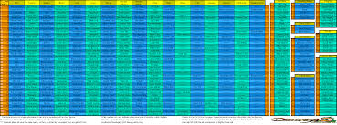Those requirements are usually very approximate, but still can be used to determine the indicative hardware tier you need to play the game. Disgaea 2 Dark Hero Days Weapon Item Rank Chart Map For Psp By Dimebagdrl Gamefaqs