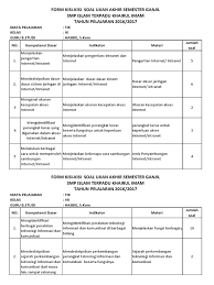 Nov 18, 2013 · jadi gini nih ada tugas tik (cihuy!) dan diminta buat kisi kisi nah daripada basa basi gak jelas , mending off to the topic. Kisi Kisi Uas Tik