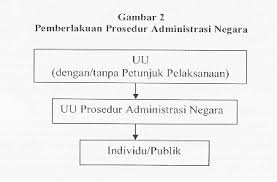 Presiden rrc 中华人民共和国主席 presiden republik rakyat china adalah kepala negara, juga merupakan wakil tertinggi republik rakyat china baik secara internal maupun. Perbandingan Antara Administrasi Negara Jerman Dan Indonesia