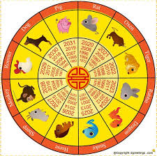 Learn About Your Lunar Year Here Chinese New Year Zodiac