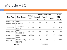 Contoh Soal Activity Based Costing Cara Golden