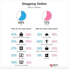 Save tons of cash at the grocery store, on fashion clothes, and gift ideas. Online Shopping Statistics You Need To Know In 2021