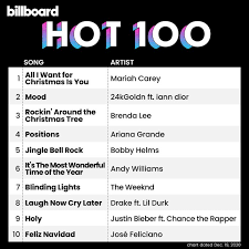 Streaming, radio airplay and sales data across all genres. All I Want For Christmas Is You At 1 On Billboard Hot 100 76 Oh Santa Entertainment News Gaga Daily