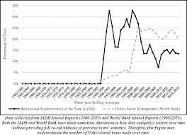 .development financial institutions (cdfis) provide critical financial products and services to in 2002, for comparison, u.s. The Proliferation Of Multilateral Development Banks Springerlink