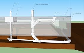 If your plan is to use existing plumbing hookups, a large portion of your planning may be done already. How Many Vents Are Required For Drains Under A Slab And What Locations Home Improvement Stack Exchange