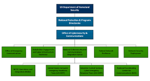 U Fouo Dhs National Cybersecurity And Communications