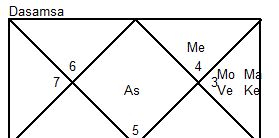 Jyotish Astrology Numerology Palmistry D10