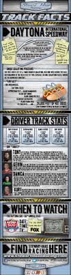 All of the numbers belong to nascar, which licenses them to team owners on an annual basis. 18 Nascar Party Ideas Nascar Party Race Car Party Hot Wheels Birthday