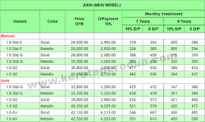 Harga cermin berbeza mengikut jenama dan model kereta, serta jenis cermin. Harga Perodua Axia Kereta Jimat Minyak Kereta Perodua
