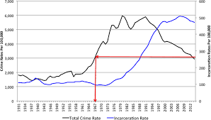We did not find results for: Math And Science Of Decarceration Oxford Research Encyclopedia Of Criminology