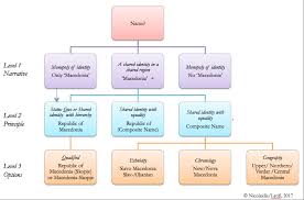 Macedonian most often refers to someone or something from or related to macedonia. Resolving The Macedonian Name Dispute Prospect For Transformative Mutual Recognition European Council On Foreign Relations