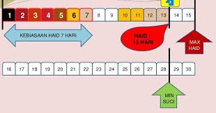 Mendengar kabar itu aku segera pergi ke rumah sakit bersama bunda. Eh Ada Darah Walaupun Sudah Habis Period