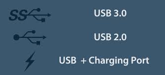 It can be somewhat complicated to wrap your head around all this. Identify Usb 3 0 Charging Ports By Looking At The Symbols Next To Them