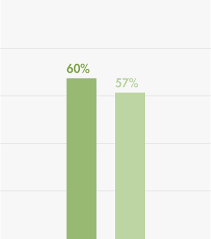 How much does the average real estate agent. The Ce Shop S Tennessee Real Estate License Pass Rates