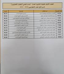 يمكنكم من ادخال رقم الجلوس عن طريق التالي. Ø£Ø³Ù…Ø§Ø¡ Ø£ÙˆØ§Ø¦Ù„ Ø§Ù„Ø´Ù‡Ø§Ø¯Ø© Ø§Ù„Ø«Ø§Ù†ÙˆÙŠØ© Ø§Ù„Ø¹Ø§Ù…Ø© ÙˆØ§Ù„ØªØ®ØµØµÙŠØ© 2020 2021 ØªØ¹Ø±Ù Ø¹Ù„Ù‰ Ø§Ù„Ø£ÙˆØ§Ø¦Ù„ ÙˆÙ†Ø³Ø¨ Ø§Ù„Ù†Ø¬Ø§Ø­ Qatarajel