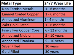 Metal Durability Unkamen Jewelry Info Jewelry Jewelry