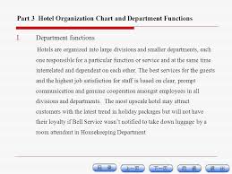 Boutique Hotel Organization Chart