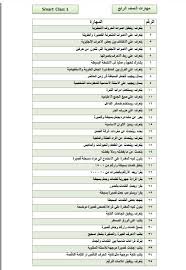 ترجمة مهارات الصف الرابع الفصل الأول Smart Class 1 بلبل انقلش