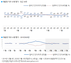 여론조사전문기관 <리얼미터>는 6월 1주차(5월31일~6월4일) 문재인 대통령 국정수행 지지율. ë¬¸ ëŒ€í†µë ¹ ì§€ì§€ìœ¨ 44 ì„œìš¸ ë¶€ì‚°ì—ì„  ë¯¼ì£¼ë‹¹ êµ­ë¯¼ì˜íž˜ ì´íˆ¬ë°ì´