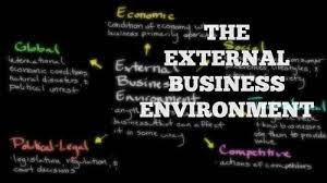 Types Of Business Environment Internal External Business Environment