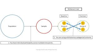 Pin On How To Conduct Research And Statistics