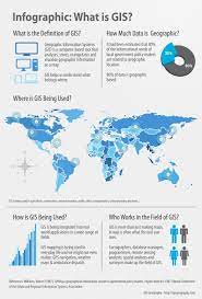 What Gis Stands For What Is Geographic Information Systems (Gis)? - Gis Geography