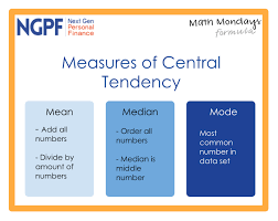 The central tendency is one of the most quintessential concepts in statistics Math Monday Central Tendency Of College Costs Blog