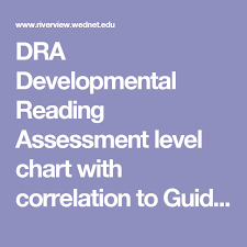 dra developmental reading assessment level chart with