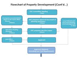 Established in 1996, the malaysia digital economy corporation is tasked with organising and leading malaysia's digital economy forward. Klauuuudia Housing Application Template