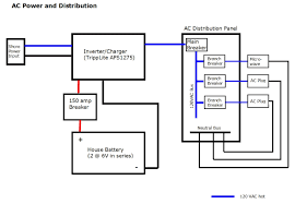 Block diagram of bq24725 short circuit protection. Promaster Diy Camper Van Conversion Electrical