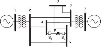 With emphasis on power system protection from the network operator perspective, this classic textbook explains the fundamentals of relaying and power system phenomena including stability, protection a. Pdf Power System Relaying Semantic Scholar