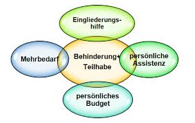 Und hier nun die begründen für gdb 30 (nach akteneinsicht) und nicht wie beantragt gdb 50 Antrag Behinderung Cfs Mcs Lebenszeit Cfs