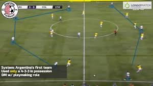 Lionel scaloni is not happy with the decision to move the copa america from argentina to brazil. Lionel Scaloni Argentina S Head Coach Tactical Analysis Youtube