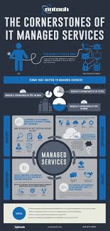 Pin On Manage It
