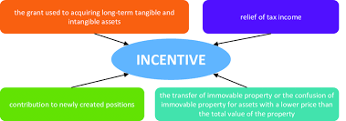 How tax relief works on workplace pensions. Tax Incentives By The Act On Investment Aid Download Scientific Diagram