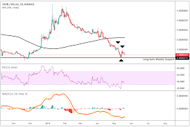 Tron And Iota Recorded Significant Increases Last Week But