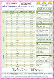 0 evaluări0% au considerat acest document util (0 voturi). Islamic Foundation Ramadan Calendar 2021 Sehri Iftar Time Technewssources Com