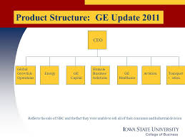 ge home and business solutions org chart ge home