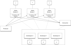 Benchmarking Apache Kafka Deployed On Openshift With Helm