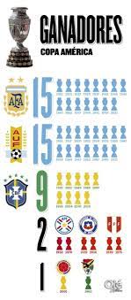 The copa ganadores de copa, also known as recopa sudamericana de clubes, was a south american football tournament organized by conmebol. Lfpkksdvgehzdm