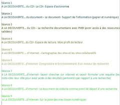 Place Du Document De Collecte Dans Une Progression En 6e Papier Numerique Recherche Documentaire Document