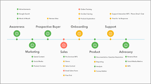 Customer Experience Management Tools