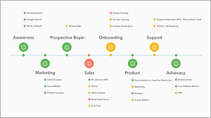 customer experience management tools