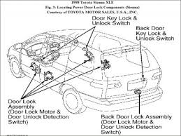 Interior door handles may cost you around $50 to $350. Power Doors Locks Keep Locking Itself The Power Door Locks Keep
