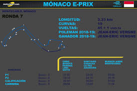 A holiday on the french riviera, plus the chance to watch formula 1 cars pounding past places where monegasques usually go to buy a pint of milk? Horarios Para Latinoamerica Del Eprix De Monaco 2021 Formula E