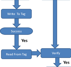 figure6 flow chart of the writing process download