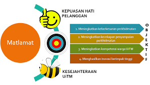 Lebih kreatif dalam projek kik khususnya dalam penyelesaian masalah. Https Inqka Uitm Edu My Images Stories Kik Garispanduanpelaksanaankikuitm30 Pdf